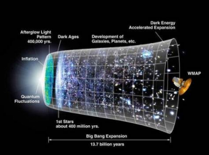 big bang diagram