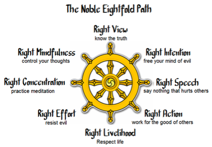 The noble eightfold path - ULC Monastery