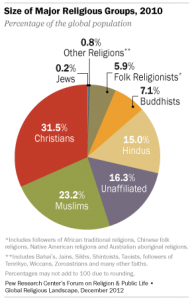 war against islam