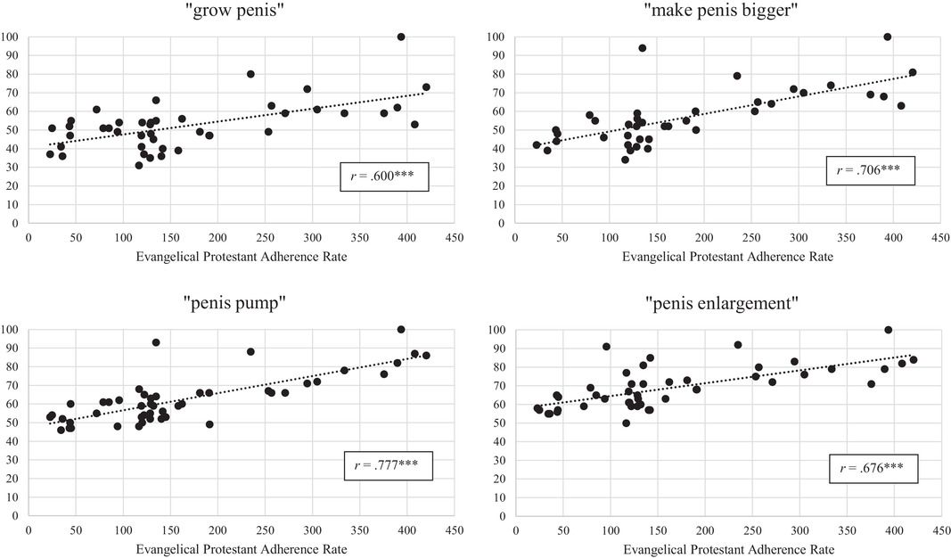 Scatterplot of data