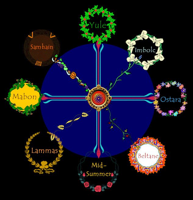 wheel of pagan seasons