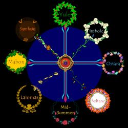 Midsummer Litha Celebrations