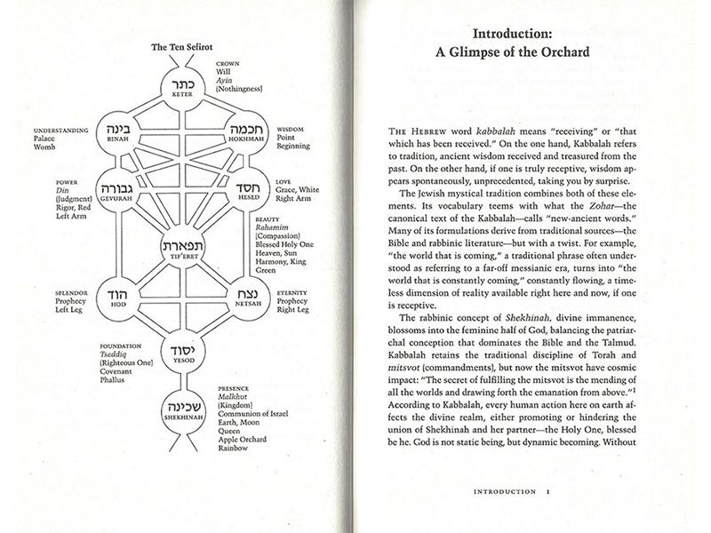 The Essential Kabbalah page