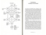 The Essential Kabbalah page