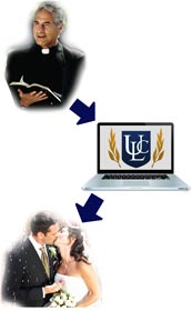 wedding training wedding ceremony script generator